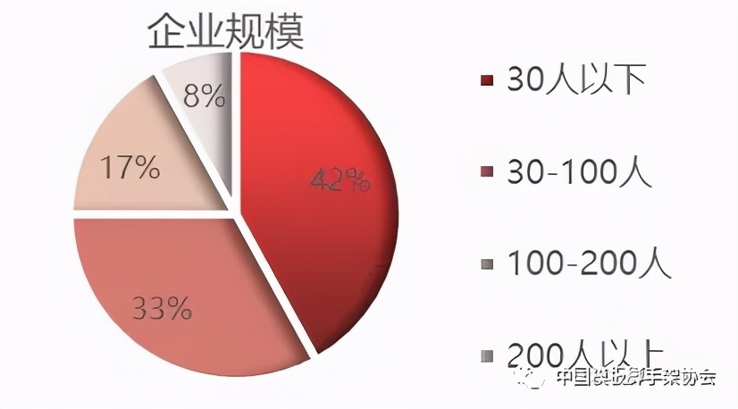 2020我国塑料模板行业发展概况与展望