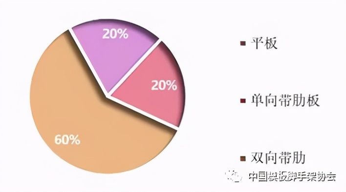 2020我国塑料模板行业发展概况与展望