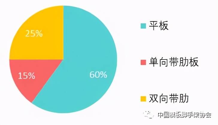 2020我国塑料模板行业发展概况与展望