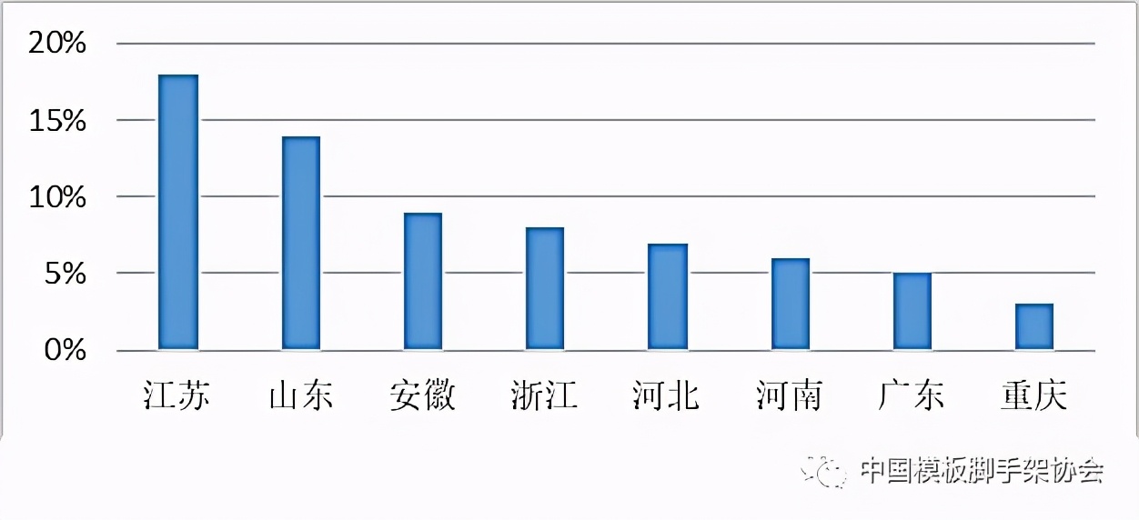 2020我国塑料模板行业发展概况与展望