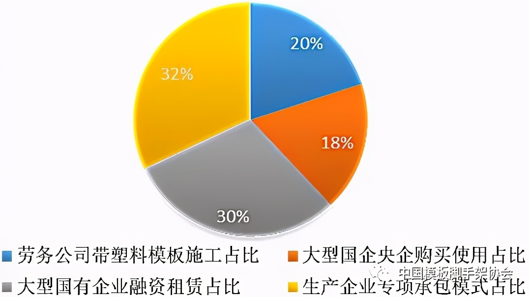 2020我国塑料模板行业发展概况与展望
