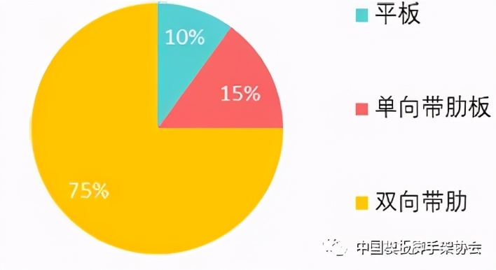 2020我国塑料模板行业发展概况与展望