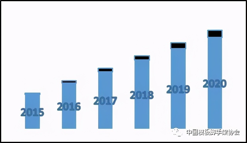 2021重庆塑料模板行业发展概况与展望
