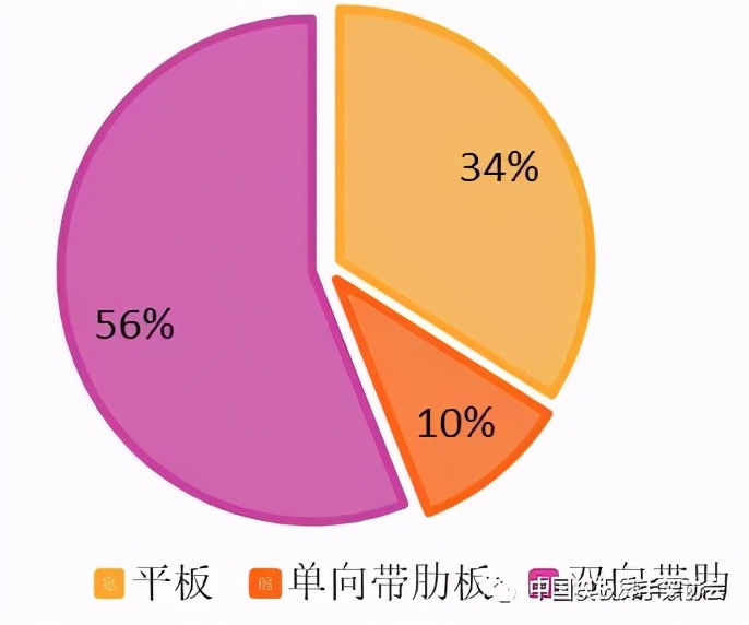 2021我国塑料模板行业发展概况与展望
